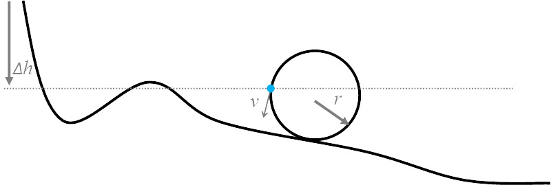 Illustration for article titled Why Roller Coaster Loops Are Never Circular